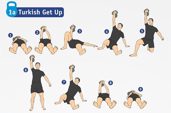 Турецкий подъем: упражнение с гирей, с гантелей и со штангой, какие мышцы работают и какая польза, техника выполнения и как делать жим, что тренирует