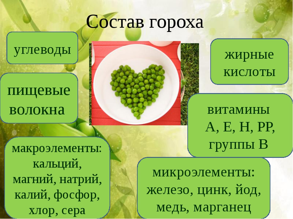 Консервированный зеленый горошек: польза и вред, рецепт с фото