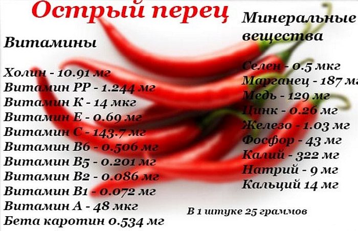 Красный болгарский перец: польза и вред