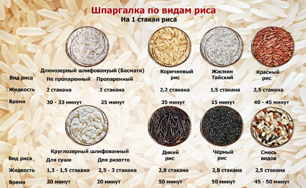 Бурый рис: калорийность, полезные свойства и вред