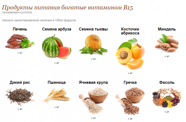 Витамин в15 (пангамовая кислота) – обзор, препараты и инструкция
