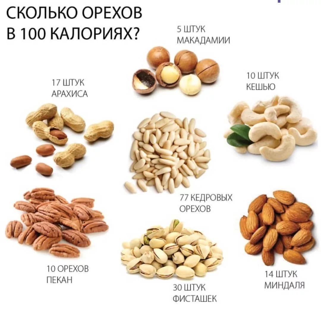 Грецкий орех: польза и вред для организма, калорийность, бжу