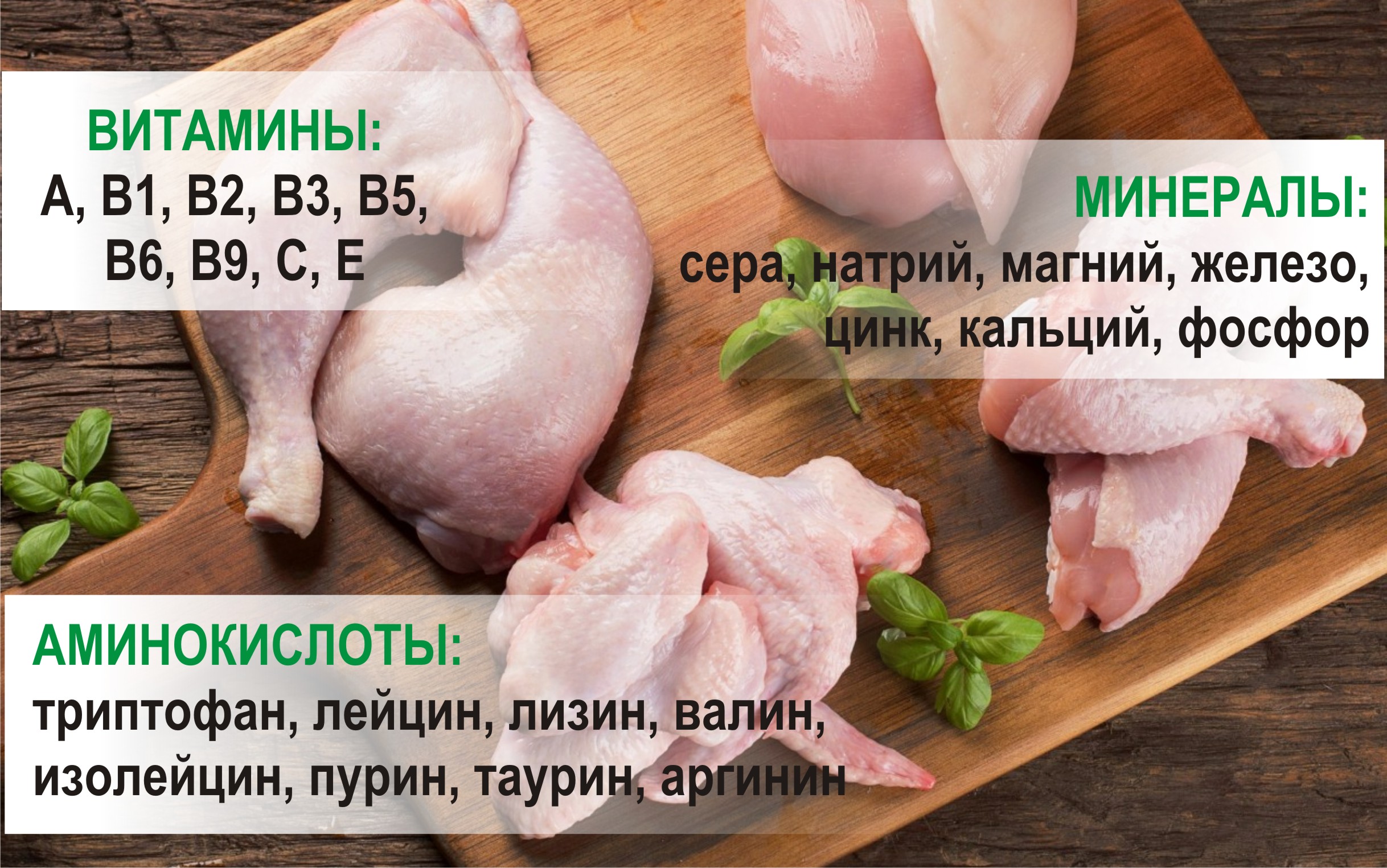 Роль и польза куриного мяса в питании человека
