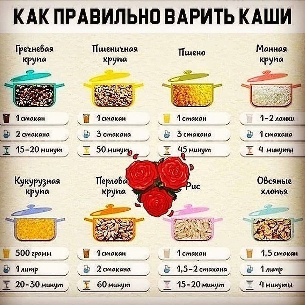 Полба - как и сколько по времени варить, простые методы варки и готовки | maritera.ru
