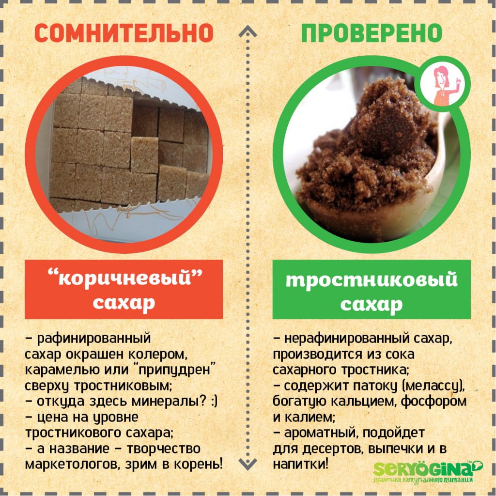 Кокосовый сахар: польза и вред. низкий гликемический индекс