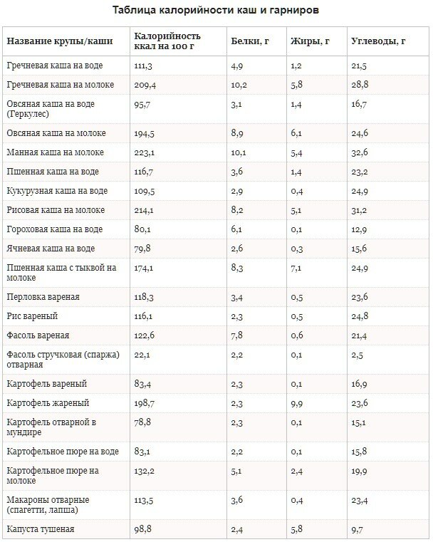 ✅ калорийность гречневой каши на воде без масла на 100 грамм, химический состав, польза - irina-kuzmina.ru