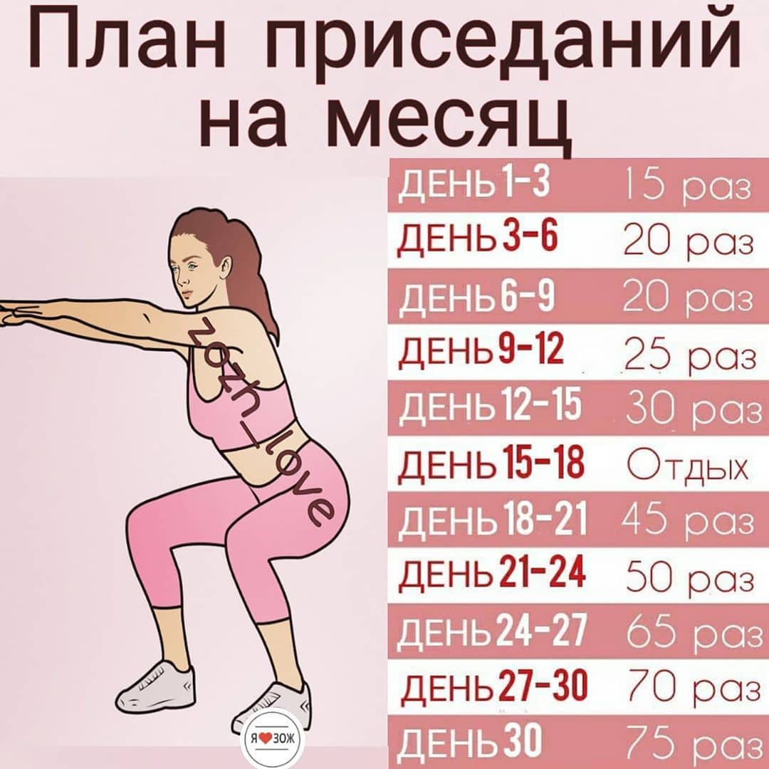 Упражнения с резинкой: какие нужны для ног и ягодиц, для тела женщин и мужчин, приседания, чем можно заменить, как сделать своими руками