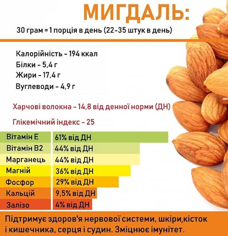 Грецкий орех. калорийность 1 шт, на 100 грамм, бжу, польза для организма взрослых, детей, сколько и как употреблять