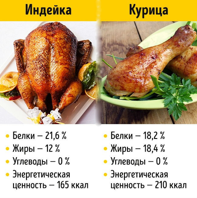 Калорийность курицы вареной с кожей – рецепт грудка куриная вареная с кожей “каждый день”. калорийность, химический состав и пищевая ценность.