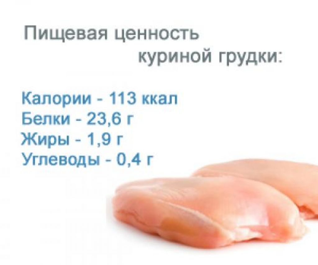 Куриная грудка вареная - калорийность, полезные свойства, польза и вред, описание - www.calorizator.ru